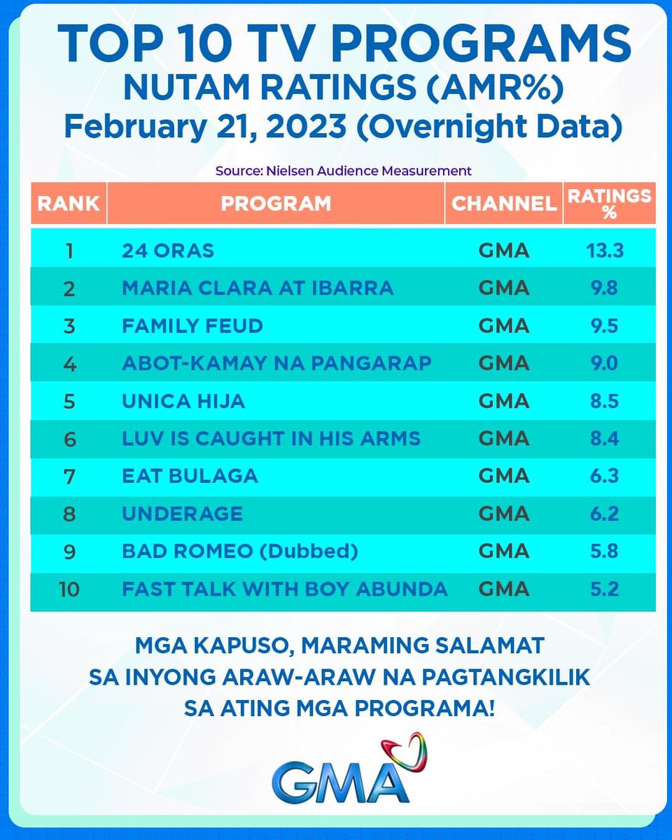 ๐๐๐big heart๐๐บ๐ธ (@lynie88) on Twitter photo <a href="/gmanetwork/">GMA Network</a> <a href="/GMADrama/">GMA Drama</a> RULES ๐๐โค๏ธ #MariaClaraAtIbarra #MCIMgaAralAtPangarap <a href="/dealwithBARBIE/">Barbie Forteza</a> <a href="/davidlicauco/">David Licauco</a> <a href="/dingdongdantes/">Dingdong Dantes</a> <a href="/MyJaps/">JULIE ANNE SAN JOSE</a> ctto <a href="/gmanetwork/">GMA Network</a> <a href="/GMADrama/">GMA Drama</a> RULES ๐๐โค๏ธ #MariaClaraAtIbarra #MCIMgaAralAtPangarap <a href="/dealwithBARBIE/">Barbie Forteza</a> <a href="/davidlicauco/">David Licauco</a> <a href="/dingdongdantes/">Dingdong Dantes</a> <a href="/MyJaps/">JULIE ANNE SAN JOSE</a> ctto