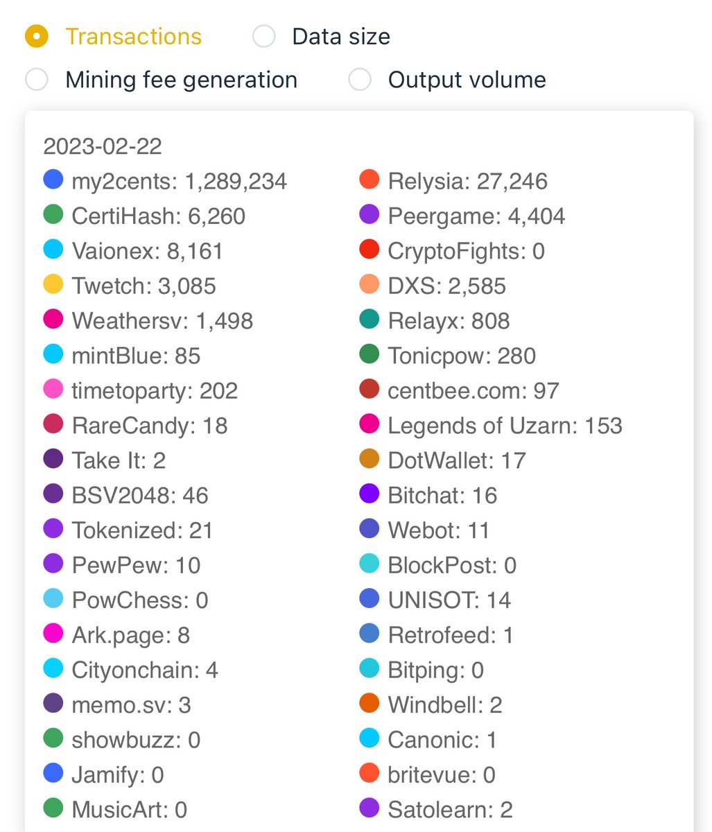 tokenflow's tweet photo. @penny_flipping @Coinsquare Yep…BSV is crushing it https://t.co/6jcmcf2agQ