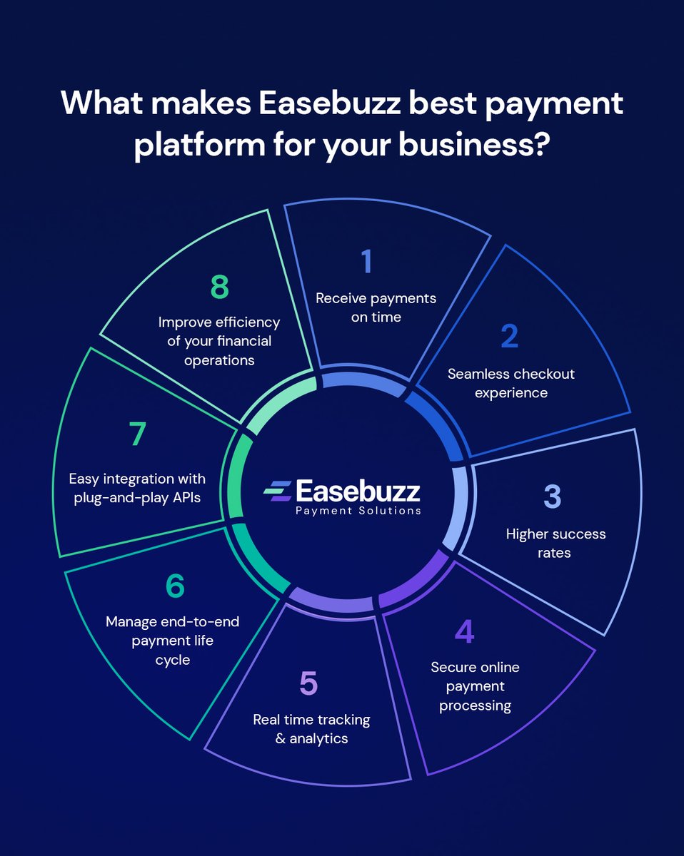 Easebuzz's tweet photo. Your search for the best digital payments partner ends here!
Experience #PaymentsWithEase at https://t.co/MusXEyyzN9
#DigitalPayments #PaymentSolutions #Easebuzz https://t.co/XPQ4sqkAY3