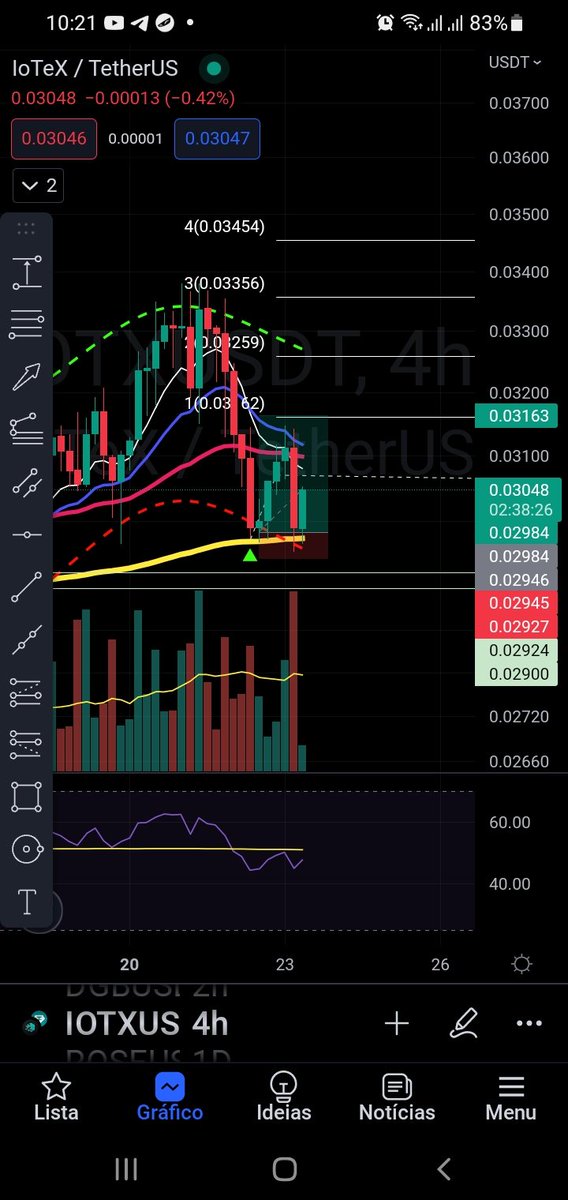 GiganteTrader's tweet photo. Minha análise para esse ativo ....
Agora é aguardar ,análise em H4... 
* não é recomendação de compra,é a minha análise pessoal ok https://t.co/pFHMRrf9Ww