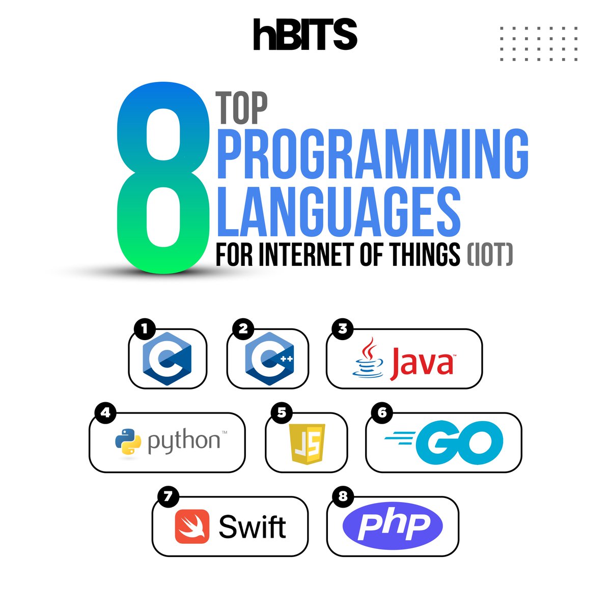 List of top 8 #programming #languages to learn IOT.

#iot #technology #tech #ai #internetofthings #automation #innovation #arduino #engineering #robotics  #machinelearning #programming #artificialintelligence #humanebusinessintelligencetechnologysolutions 
#humaneBITS #hBITS