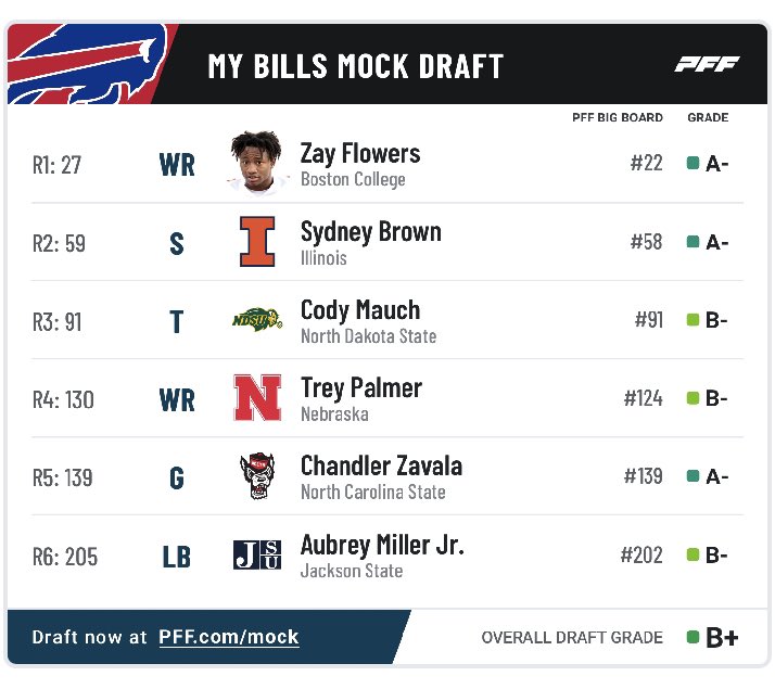 Ty Howie tweet media