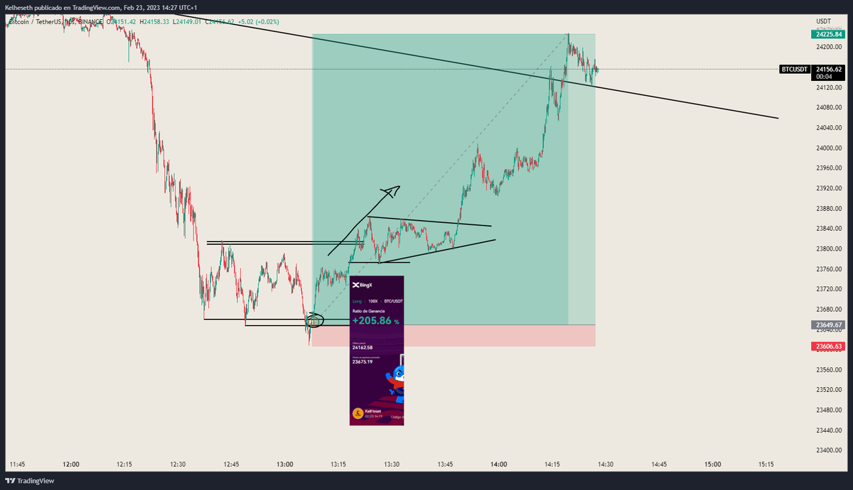 Scalping en 10 segundos. No hace falta análisis.
Si quieres aprender puedes unirte totalmente gratis a nuestra comunidad.
Sesiones de trading de más de 6h al día en directo por discord.
discord.gg/NnekmbTdFt