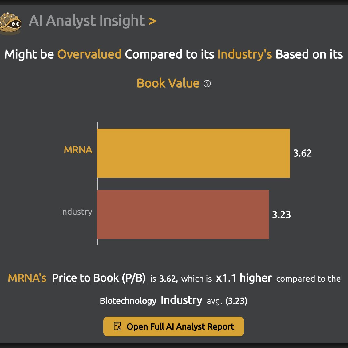 📈The stock of the day📉

Moderna 😷💉💊 $MRNA reported mixed earnings this morning, down 3.6%🔴 in pre-market: 

> 1 month: -19.6%🔴
> 6 month: 10%🟢
> 3 years: 750.8%🟢
> Yearly avg. (since 2018): 190.5%🟢
> Market Cap: $65.2B💰
> P/E: 5.54📊

Source: torto.ai/asset/report/?…