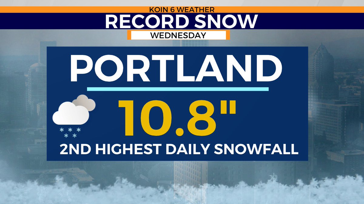 KelleyBayernWX's tweet photo. Record snowfall in Portland yesterday with 10.8" measured. Yesterday now goes down as the snowiest day in February and second all-time snowiest day in Portland since the 1940s. 🤯❄️ #orwx #PDX @KOINNews https://t.co/TjH9foT6QJ