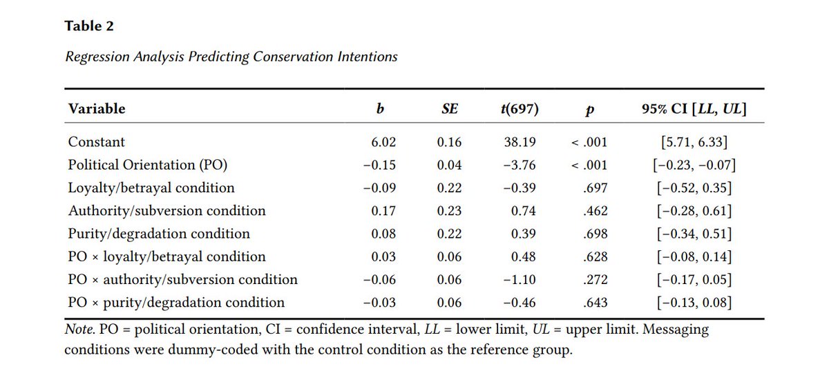 Social Psychological Bulletin tweet media