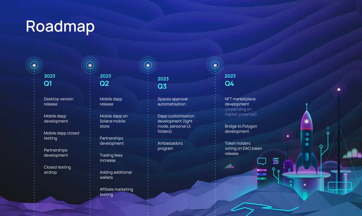 Our new #roadmap is here, and we're thrilled to be taking our #messaging and trading #dapp to new heights! 🚀

Join us as we explore the possibilities of #blockchain technology and revolutionize the way we trade and communicate #future