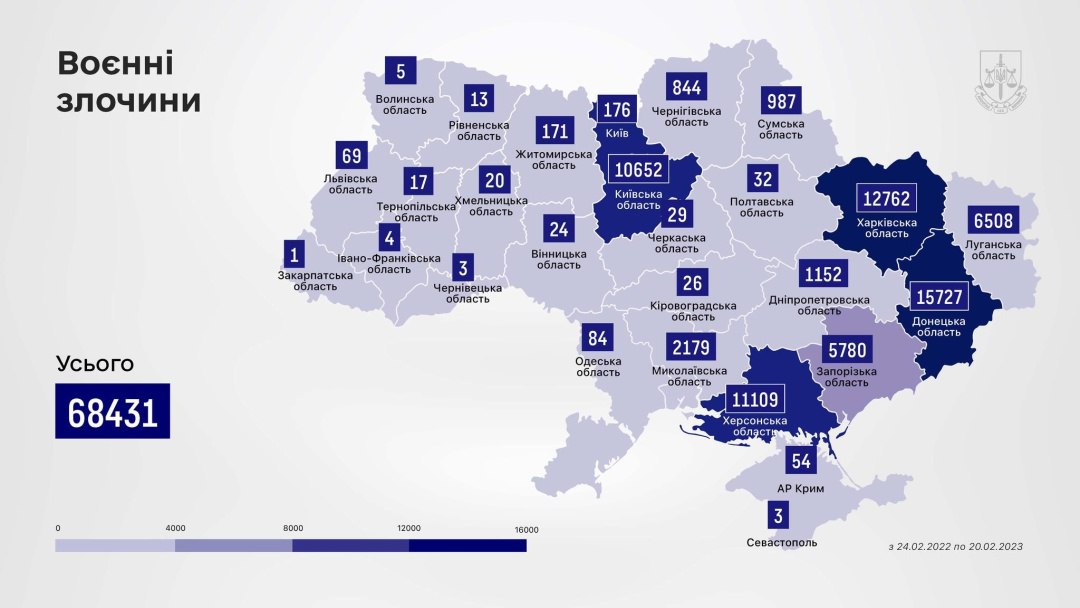 During the year of the war, 68,431 war crimes were recorded in Ukraine. The most crimes were committed in Donetsk region, where 15,727 cases were recorded. Kharkiv region (12,762 cases), Kherson region (11,109 cases) and Kyiv region (10,652 cases) are also among the leaders.
🤬😥