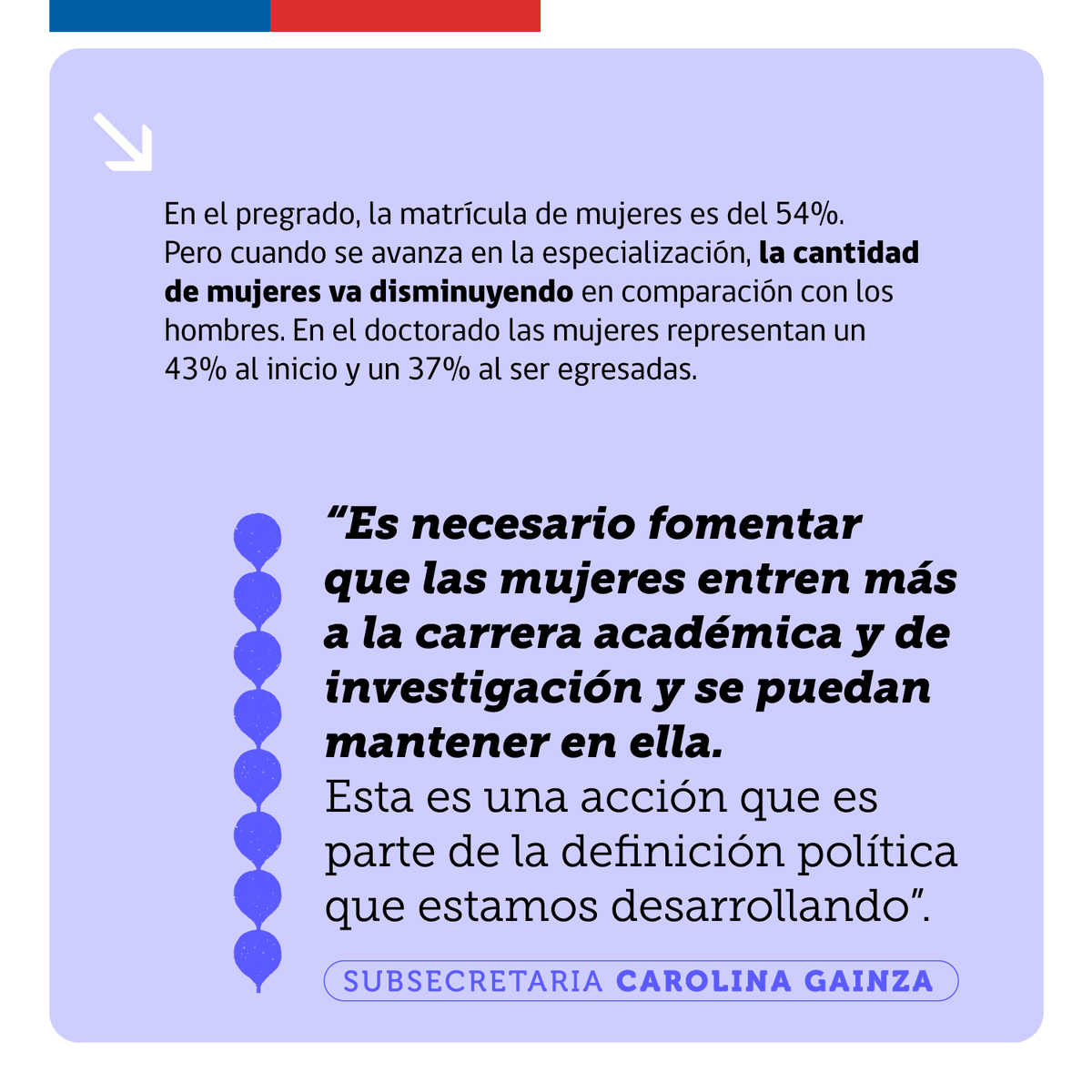 En el @Min_Ciencia estamos impulsando medidas concretas para promover el acceso y permanencia de las mujeres en formación académica.
Este año, 450 mujeres y 450 hombres podrán cursar su doctorado en distintas áreas del conocimiento.

¡Seguimos avanzando para una #CienciaConTodas!