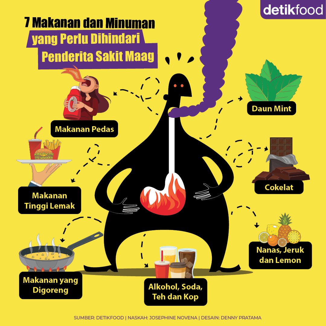 detikfood's tweet photo. Penderita gangguan lambung perlu tahu nih sejumlah makanan dan minuman yang wajib dihindari‼️👀⁣
⁣
Kira-kira apa saja sih? Yuk kita simak! Jangan lupa juga untuk di simpan dan dibagikan ke teman-teman kalian yaa🤩⁣
⁣
#Maag #RekomendasiMakanan #MakananSehat #MenuSehat https://t.co/jVopgh3cr8