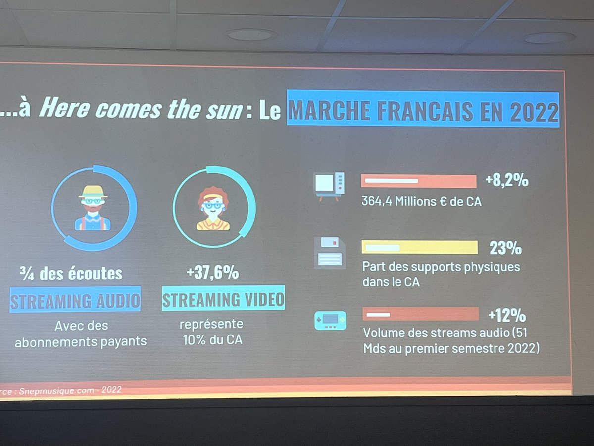 Le marché français 

#masterclassrecord #mbadmb