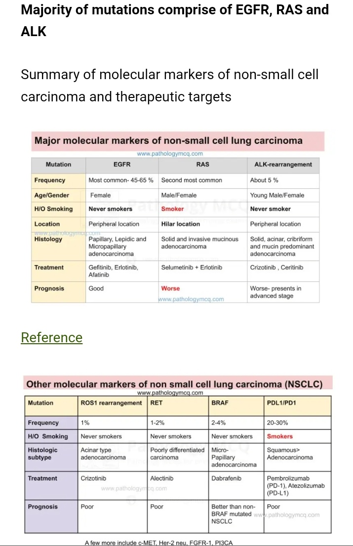Important molecular markers and targeted therapy in non small cell lung carcinoma
More questions and complete summary: 
pathologymcq.com/2023/02/23/imp…