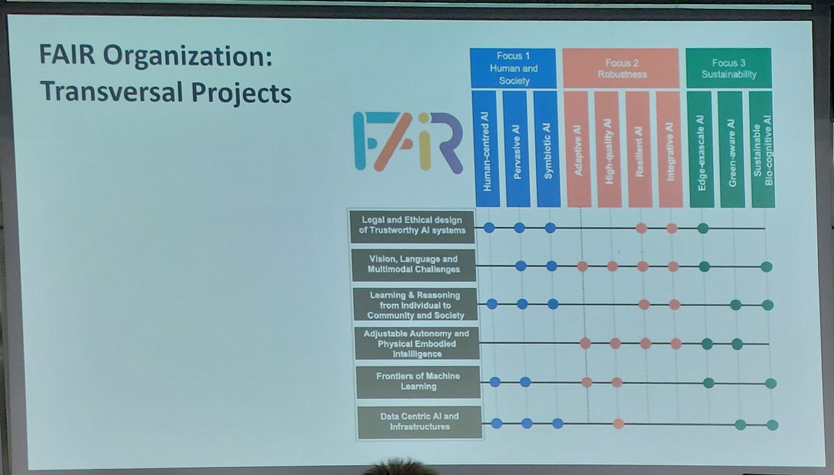 DigitalIndustry-FBK tweet media