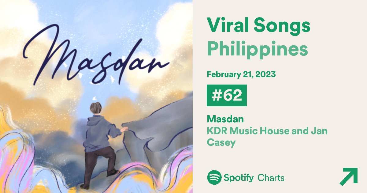 KDRMusicHouse's tweet photo. LOOK! #Masdan reached #62 on Spotify's Daily Viral 100 - Philippines!

Keep streaming the song 🔗 https://t.co/S9vcfJ915i https://t.co/AEL6SNn6Sl