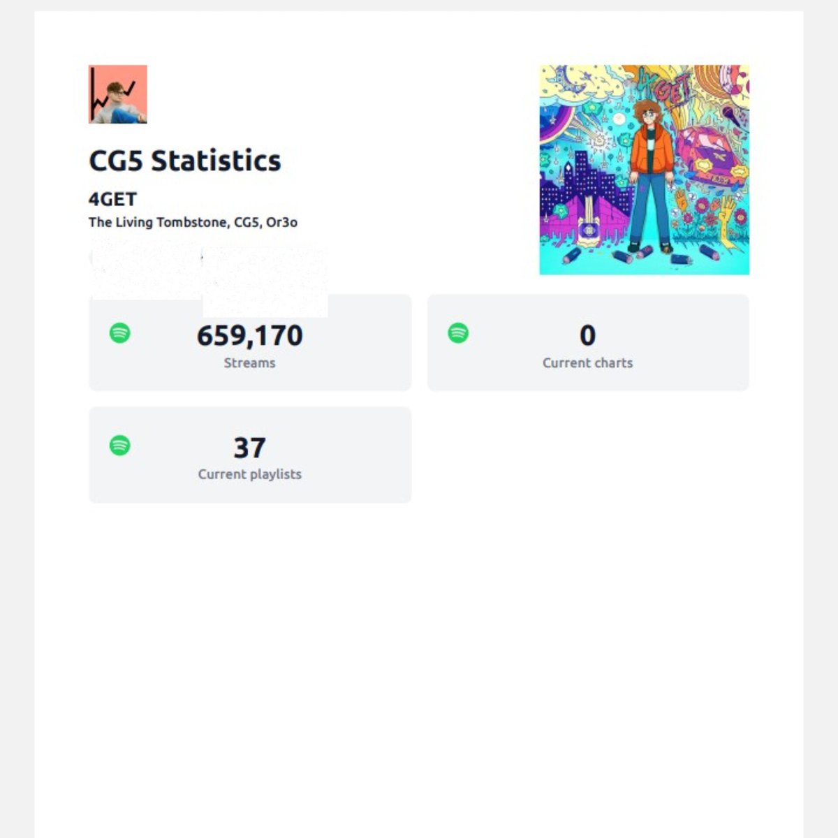 CG5Statistics (Spotify) tweet media