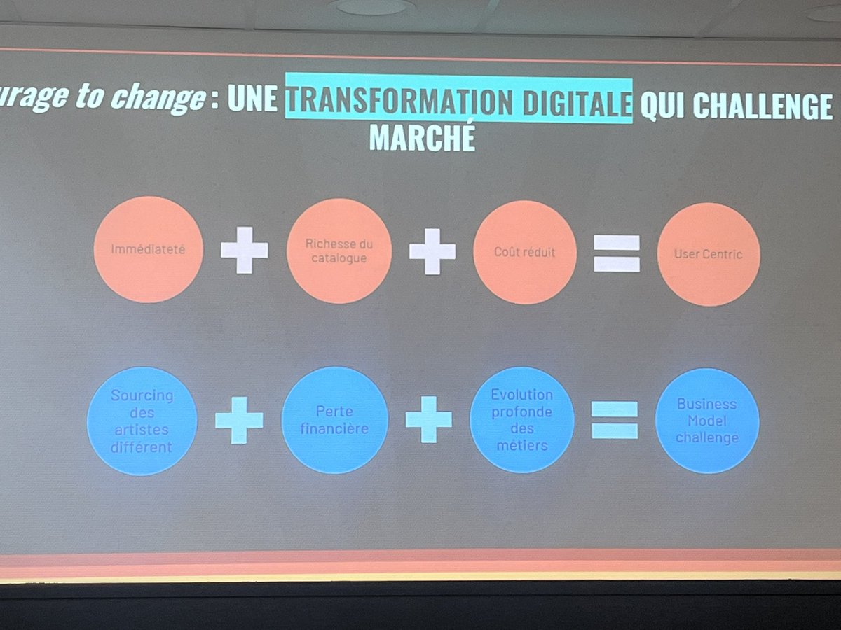 L’impact de la #transfonum 

#masterclassrecord #mbadmb