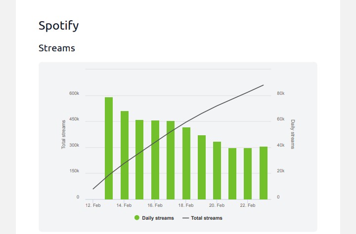 CG5Statistics (Spotify) tweet media