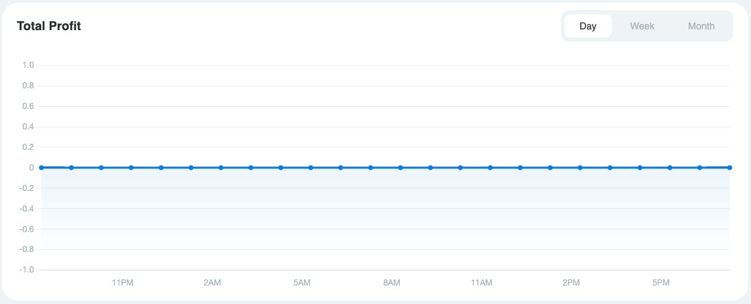 Deployed 5 new strategies to the <a href="/nosis_io/">Nosis</a> trading bot this week and about to give them a whirl... Starting again with a blank slate, will will update performance here.