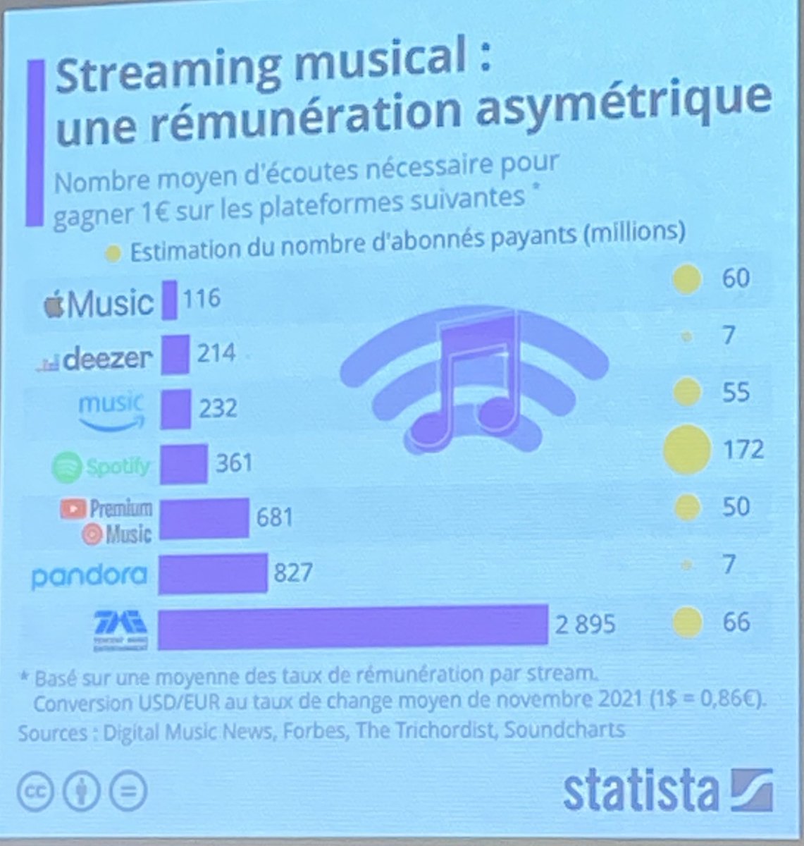 Le streaming et ses inégalités en matière de rémunération 

#masterclassrecord #mbadmb