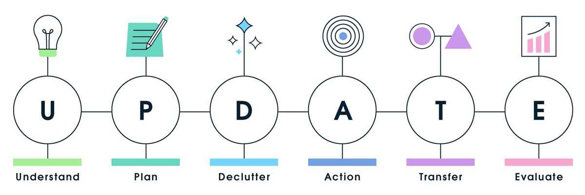 Measurelab tweet media