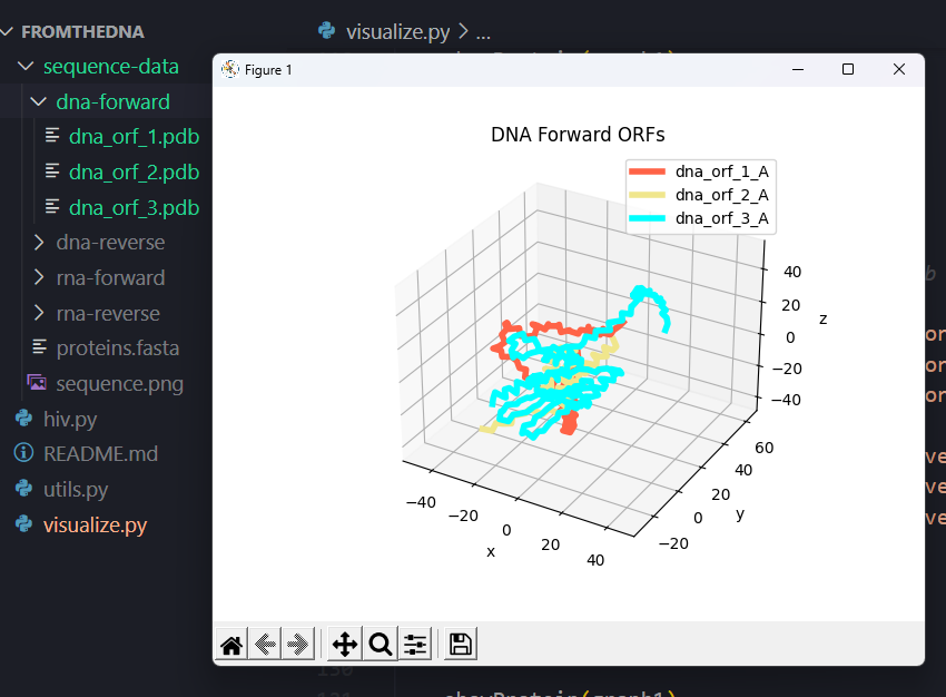 ahzam on Twitter "update figured out how to visualize amino acid