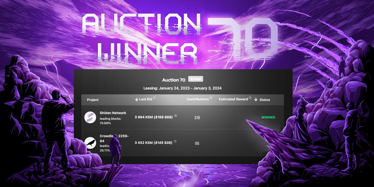 Shiden Network tweet media