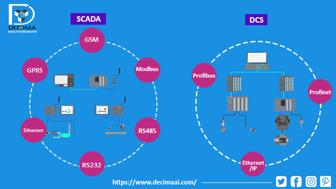 Decima_AI's tweet photo. Empowering Industrial Efficiency and Productivity with SCADA and DCS Control Systems - The Future of Smart Manufacturing.

#Production #productmanagement #productivitytips #industrial #Control #efficiency #Engineering #manufacturing https://t.co/Jhxk71zWgT