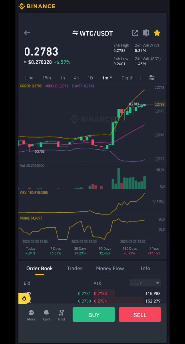 BeyBitcoin's tweet photo. $wtc hadi bakalım... https://t.co/UinwbjnmNK
