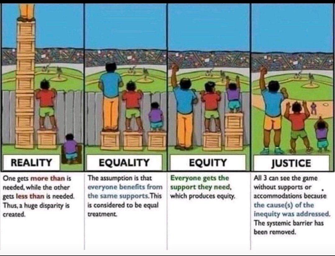 I got the following picture from LinkedIn, I think it's a great summary of what equality, equity and justice actually entails. What do you think?
#equity #Equality #gender #WorkPlaceCulture #engineeringlife