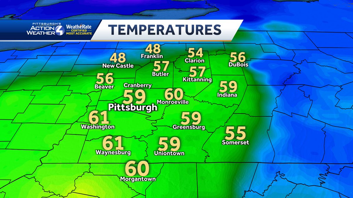 AshleyD_WTAE's tweet photo. Normal High for today is 42. We are already in the upper 50s and low 60s this morning. Don't get too use to it...a big temperature drop coming for Friday. #isitspring #pittsburgh #westernpa #pawx #wtae https://t.co/md50pn1xOS