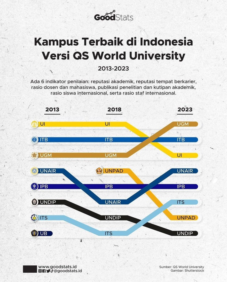 UGM: UI kita tukeran yuk
UI: Yuk