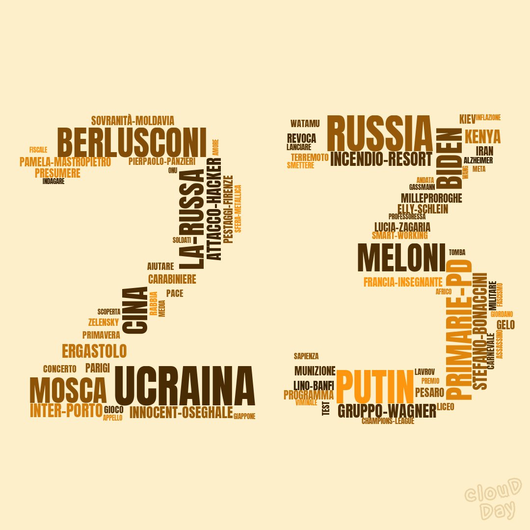 cloudayit's tweet photo. Le parole della giornata.

#Ucraina #Russia #Putin #Berlusconi #Meloni #PrimariePD #Mosca #Biden #Cina #LaRussa #IncendioResort #Bonaccini #hacker #Wagner #Kenya #InterPorto #PamelaMastropietro #Oseghale #Ergastolo #Milleproroghe #Kiev #FranciaInsegnante #Schlein #Moldavia #Gelo https://t.co/nYXPDZz2Ax