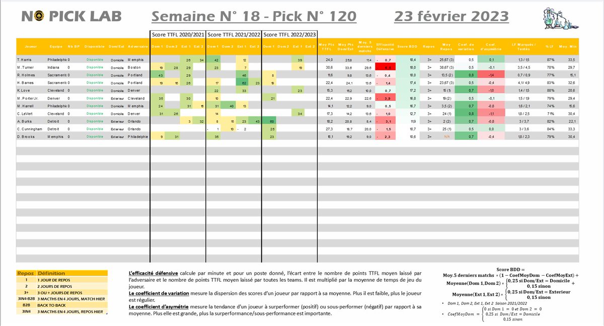 NOPICKLAB - PICK 120/164 - 3441e -65 ↘️

Dernier pick -> Zach LaVine 2⃣3⃣🥕
Pick du jour -> Luka Doncic
Nb BP : 10 ⭐️

9 Matchs ⛹️
Clôture à 00h00
#TTFL