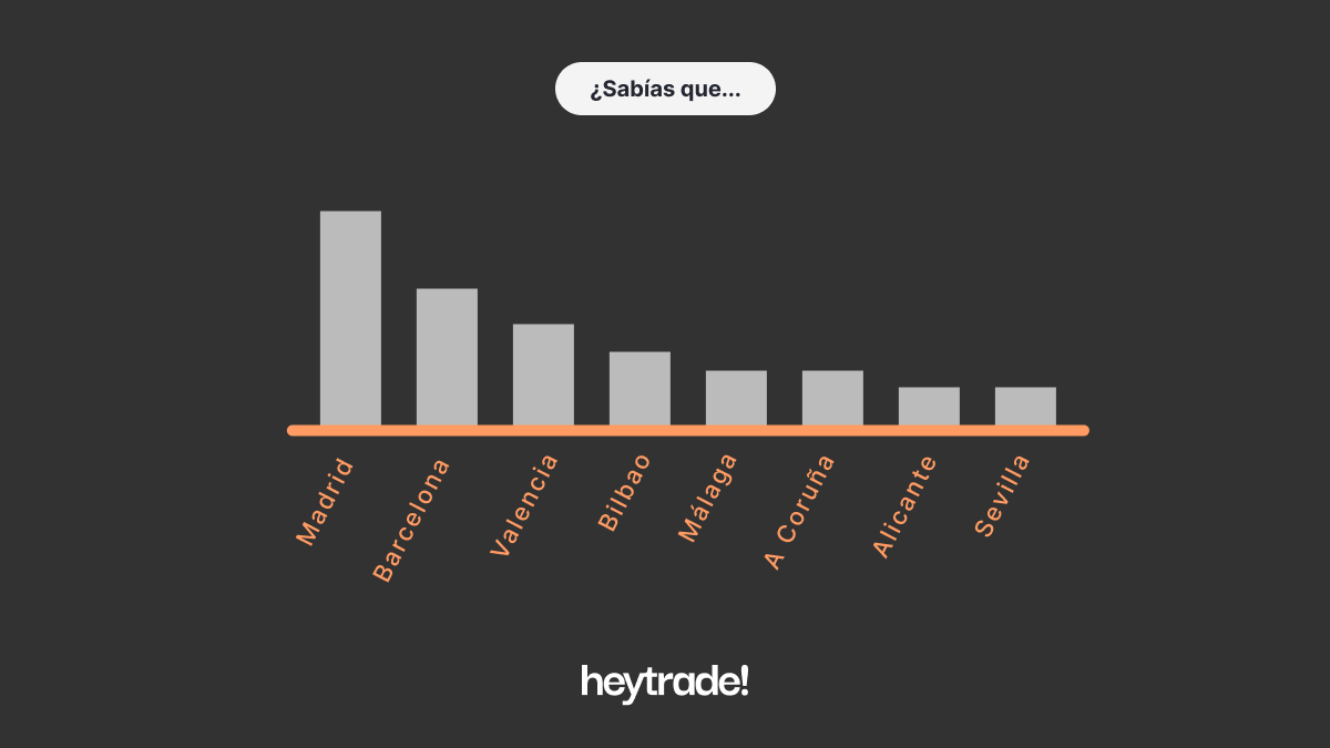 joinheytrade's tweet photo. ¿Sabías que Madrid y Barcelona son las ciudades donde más personas invierten con #HeyTrade?
Continuamos con nuestra misión de facilitar la #inversión y ofrecer el mejor servicio para todas las personas del país.
📲 Descarga la app y empieza a invertir.
https://t.co/spIG7sq7Mm https://t.co/u36Ss1WR32