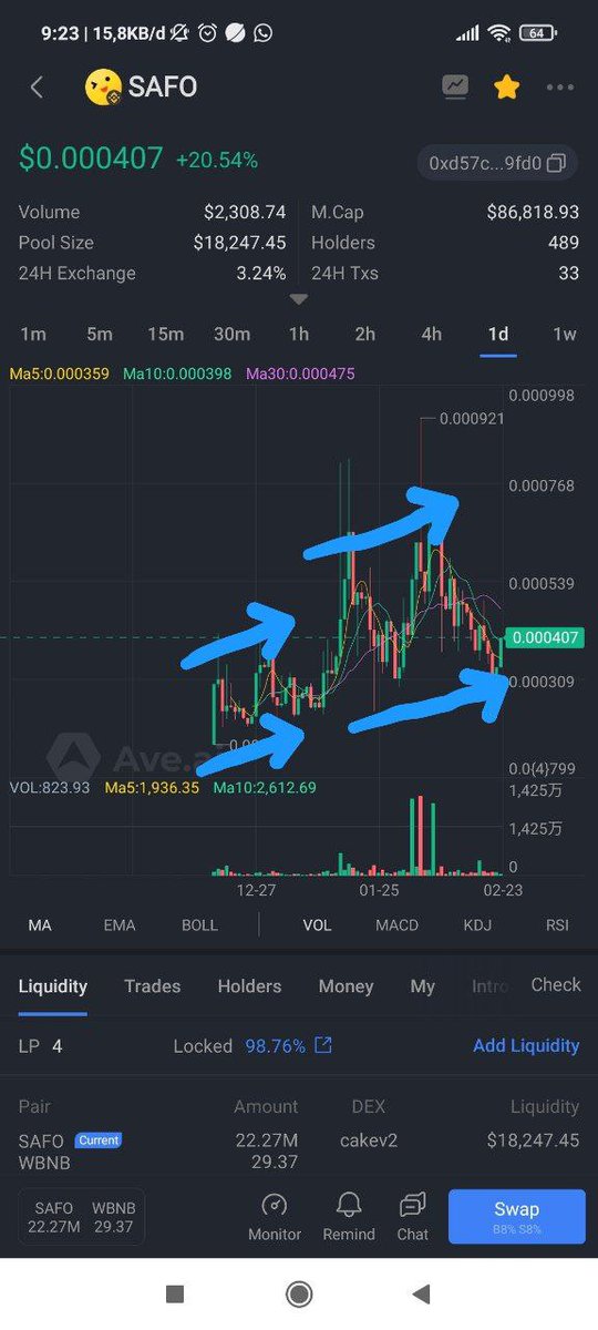 SafeOne_Chain's tweet photo. 📈 Chart analysis : we have formed two mountains on a daily basis.. as before when we were able to break the resistance of the previous mountain we will form a mountain that is higher than before. have a look.and we will make a new floor that is higher than before❤️
#blockchain https://t.co/Np0TFCadaP