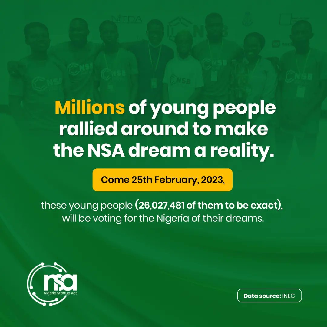 StartupActNg's tweet photo. The youth make up the largest demographic of registered voters for the 2023 elections.
We are happy to be associated with these vibrant young Nigerians, who participated in the various stages of the development of the Nigeria Startup Act.
#MakingLawsWork #actfortheyouths #NSA https://t.co/QVGLoIrott