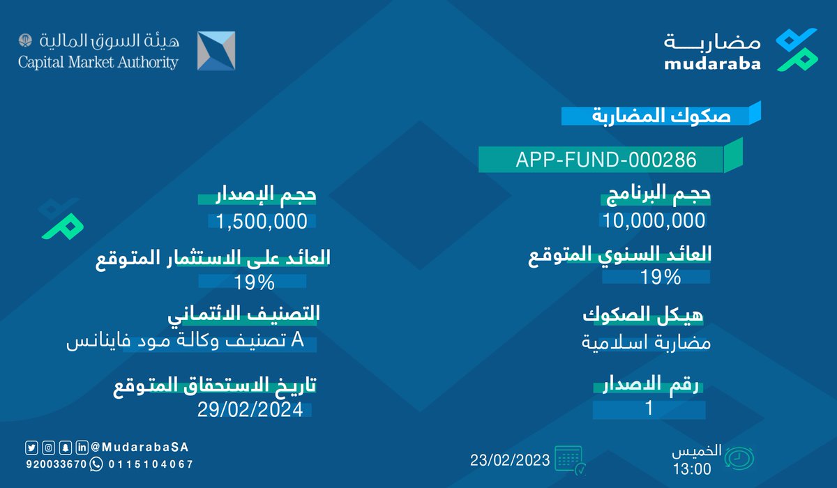 CFunding_sa's tweet photo. 🟩التمويل الجماعي بالدين/

منصة مضاربة المالية تطرح فرصة استثمارية اليوم الخميس ( 23 ) فبراير الساعة 1 ظهرا.

قيمة التمويل: 1,500,000 ريال (الإصدار الأول)
العائد السنوي المتوقع: 19%
 المدة: 12 شهر
درجة المخاطرة: ممتازة (A)

للاستثمار:
🔗https://t.co/4VSBgBbk2U https://t.co/FwvbHa8yql