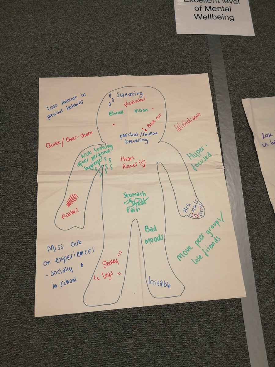LevenmouthAc's tweet photo. #LevAcWellbeing #Methilhillps #BalwearieHS #Kennowayps #Denbeathps #Buckhavenps Congratulations to the latest 32 participants to complete MHFA Training at LA. These included staff from our cluster primaries, local partners and staff & pupils from Balwearie HS. Well Done All. https://t.co/JcHT5UPiu5