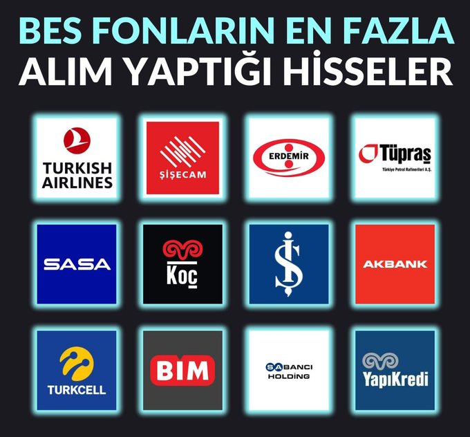 atabeydogann's tweet photo. Bes Fonların En Fazla Alım Yaptığı Hisseler
#thyao #sısecam #eregl #tuprs #sasa #kchol #ısmen #akbnk #ttcel #bımas #sahol #ypkbnk #faiz #dolar #acil https://t.co/rwkosBIUW2