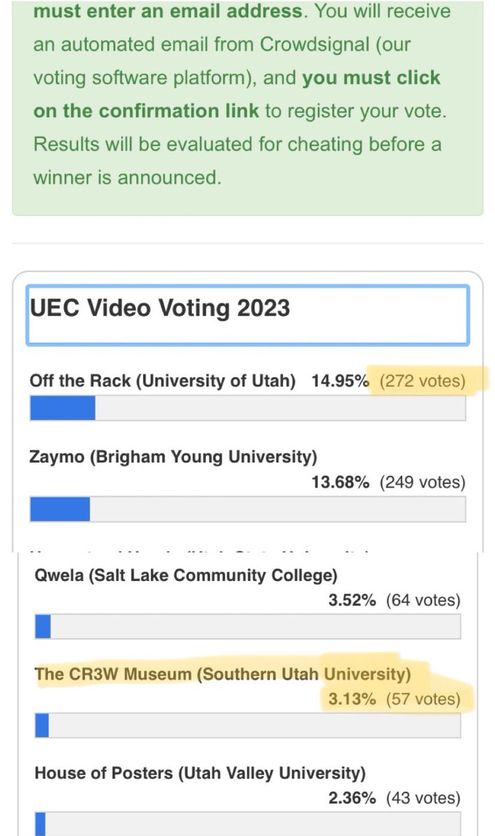 TheCr3wNFT's tweet photo. The CR3W Museum is only 216 votes away from being in first place for the Utah Entrepreneur Challenge!🚀 

The prize money is intended to go back into the business &amp; a Museum does need acquire Art to decorate the walls of the Museum right?!🤔

I WANT TO MAKE A DEAL W/ YOU🫵 https://t.co/ZIrhyEgC5v