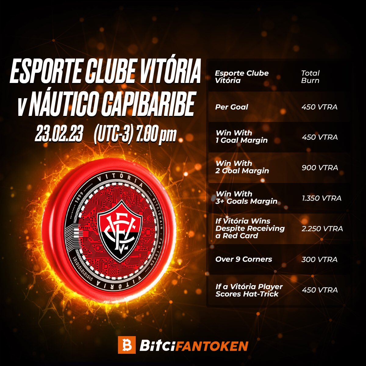 glftglobal's tweet photo. 🔥#VTRA is Burning According to Team's Performance! 🔥
EC Vitoria🆚 Nautico Capibaribe
⏰Burning Date: March 20
Good Luck @ECVitoria !
#Bitci #NextToWinners #BitciFanToken #FanToken #PerformanceBurnings #VTRA
Details👇 https://t.co/6su3ubWGkW