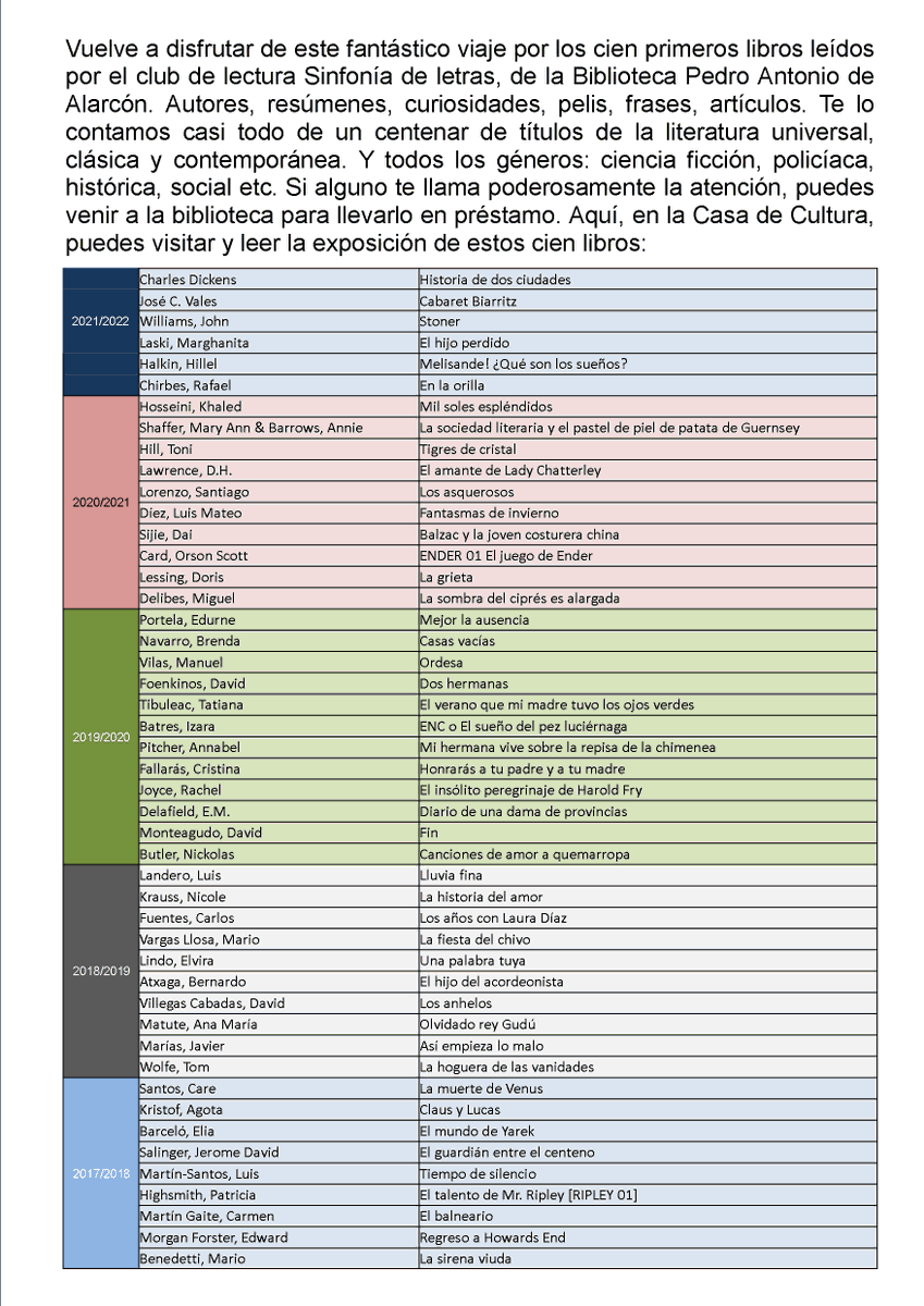 culturaaytosanl's tweet photo. Todavía puedes visitar 👉"Los cien del Club de lectura"
Un recorrido por cien obras de la literatura universal: sus autores/as, sinopsis, curiosidades, datos de interés, enlaces a webs... 
Exposición en la Casa de Cultura del
@aytosanlorenzo 
y libros disponibles en la Biblioteca https://t.co/5qEnVLl3wi