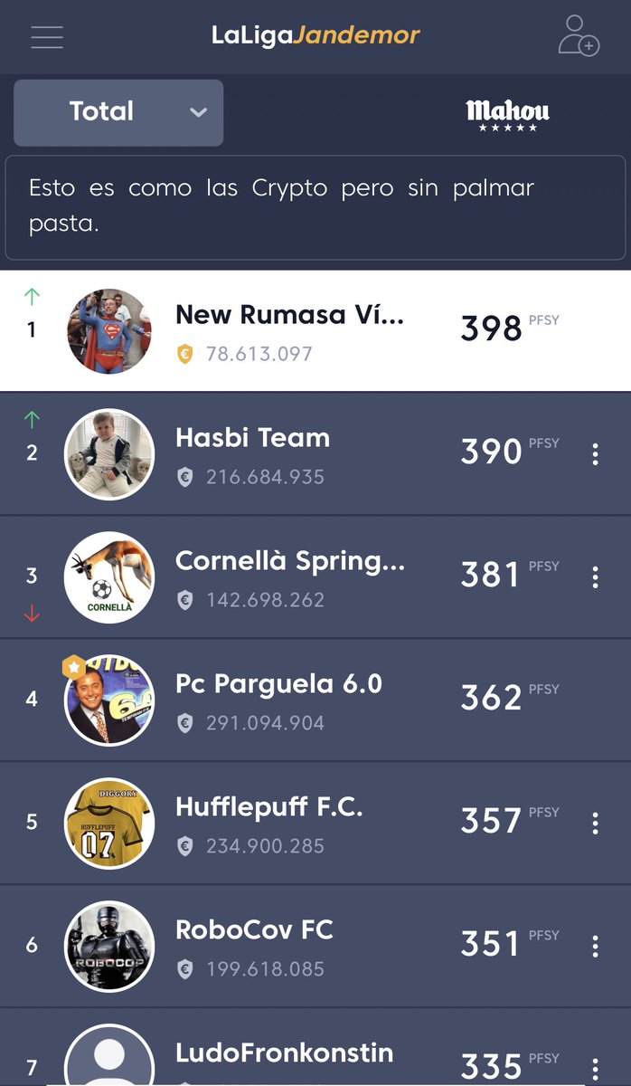 VixenBR's tweet photo. Y el New Rumasa Víctor liderando la liga en la fantasy https://t.co/Xxdq2B4l2a