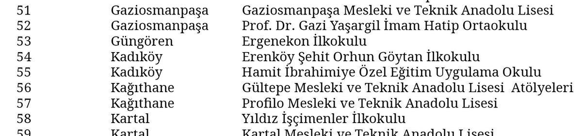 KADIKÖYLÜLERİN DİKKATİNE!

AFAD'ın afet toplanma alanı olarak belirlediği Erenköy Şehit Orhun Göytan İlkokulu riskli olduğu gerekçesi ile yıkılacak okullar listesinde bulunuyor. 

Ciddiyetsiz bir şekilde belirlenen afet toplanma alanları derhal yeniden gözden geçirilmelidir!
