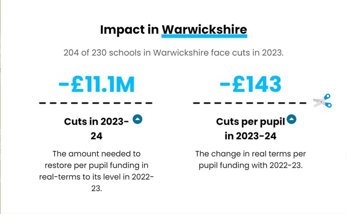 According to the School Cuts Website, this is what faces Warwickshire's schools in 2023/24. Appalling.
