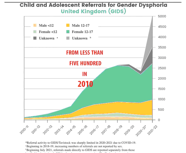 @BluePoeticnames <a href="/DracoRubi/">Roberto</a> <a href="/ExQueendoris_2/">🐀</a> <a href="/KatyMontgomerie/">Katy Montgomerie 🦗</a> <a href="/OuijaFluff/">your ASH from Boston🍉</a> These are from the Affirmation Generation documentary trans activists demanded that Vimeo remove. The film can still be accessed in other ways. The truth cannot be suppressed forever. #SexMatters #FirstDoNoHarm
