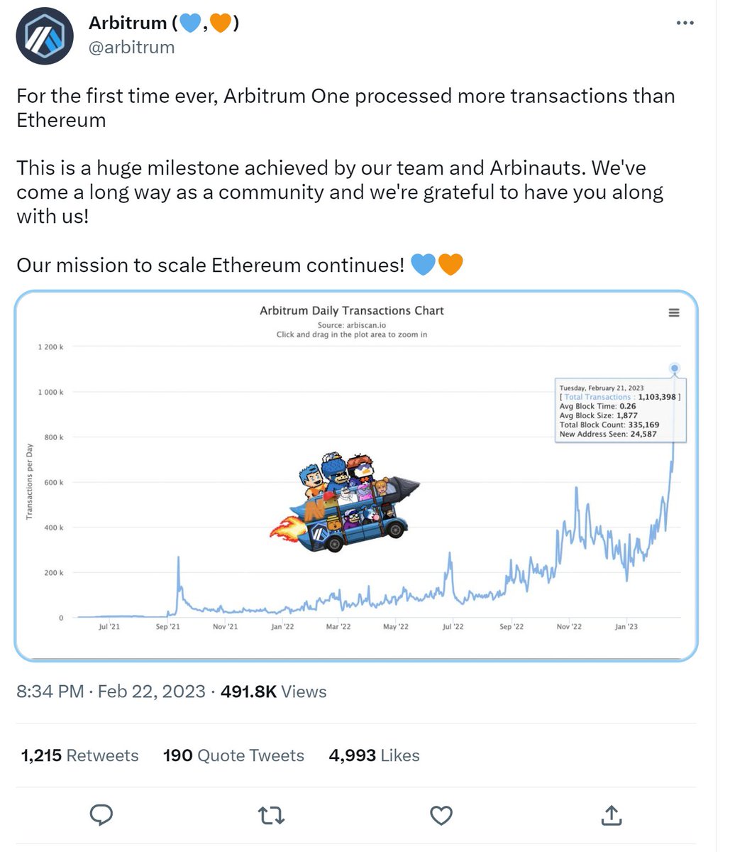 KingsCharts's tweet photo. https://t.co/OcsN5gWBZ1