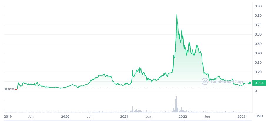 yukidama67's tweet photo. Which one do you invest in?

Hint: $BUX market cap x 400 = $CRO https://t.co/z684aLnCzS