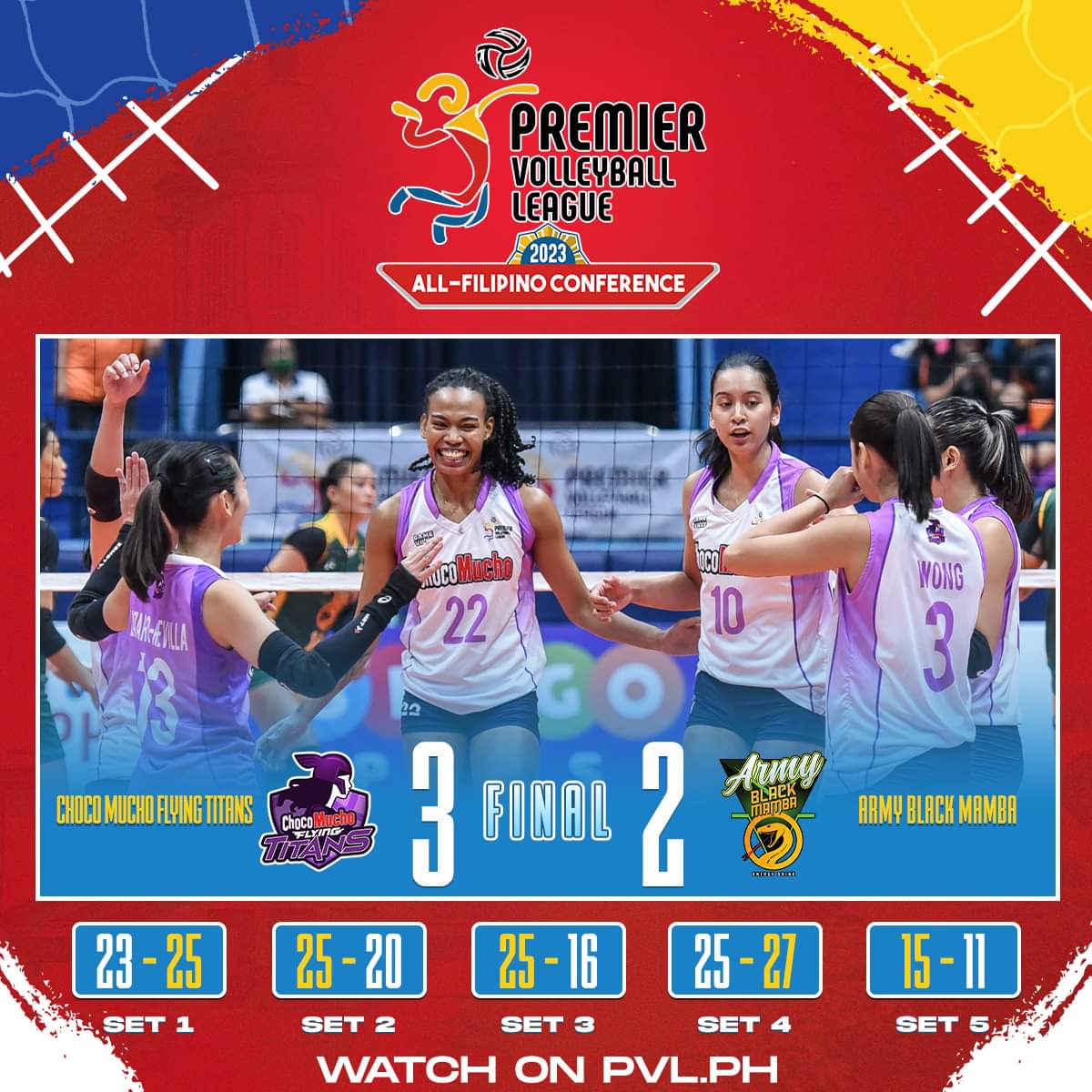 pvlph's tweet photo. TITANS SNAP SKID!

#PVL2023 #TheHeartOfVolleyball 

Catch the game on https://t.co/3GMAfKqYp5, One Sports, One Sports+ or Cignal Play! https://t.co/TNrk72hVD2