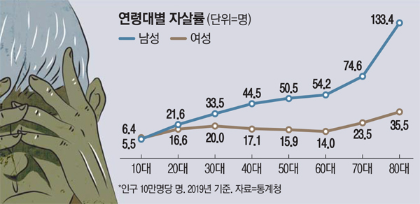 Just_Just4Me's tweet photo. 그렇구나... 남자는 진짜 https://t.co/L723Dg4c1d